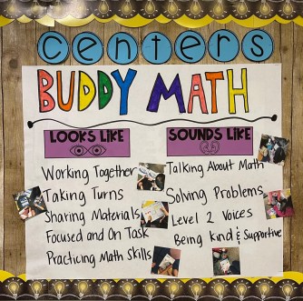 procedures anchor chart