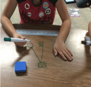 differentiating small group instruction