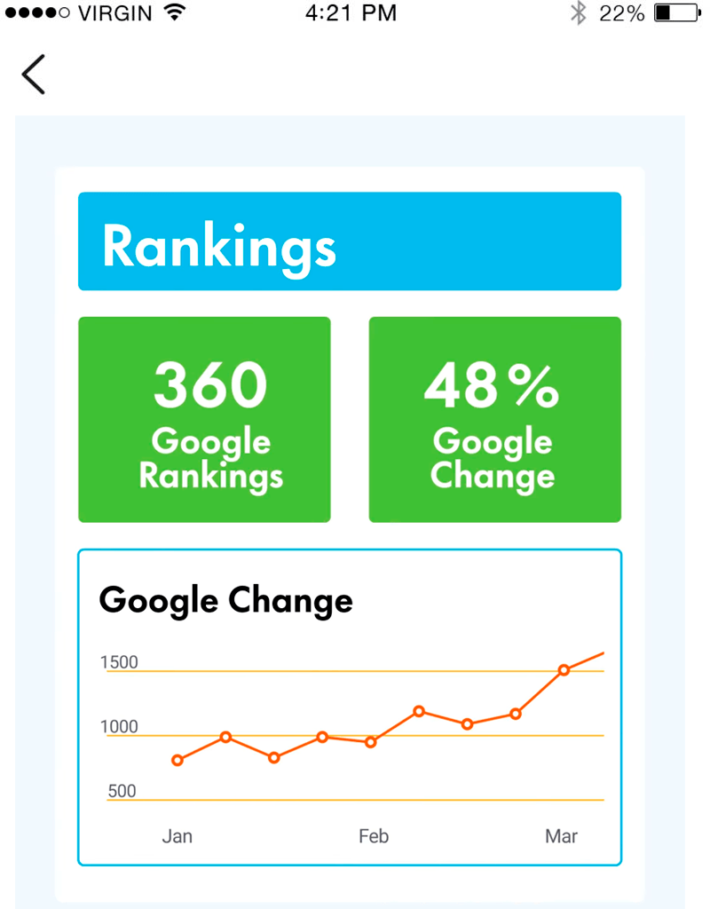 Google-Ranking-SEO