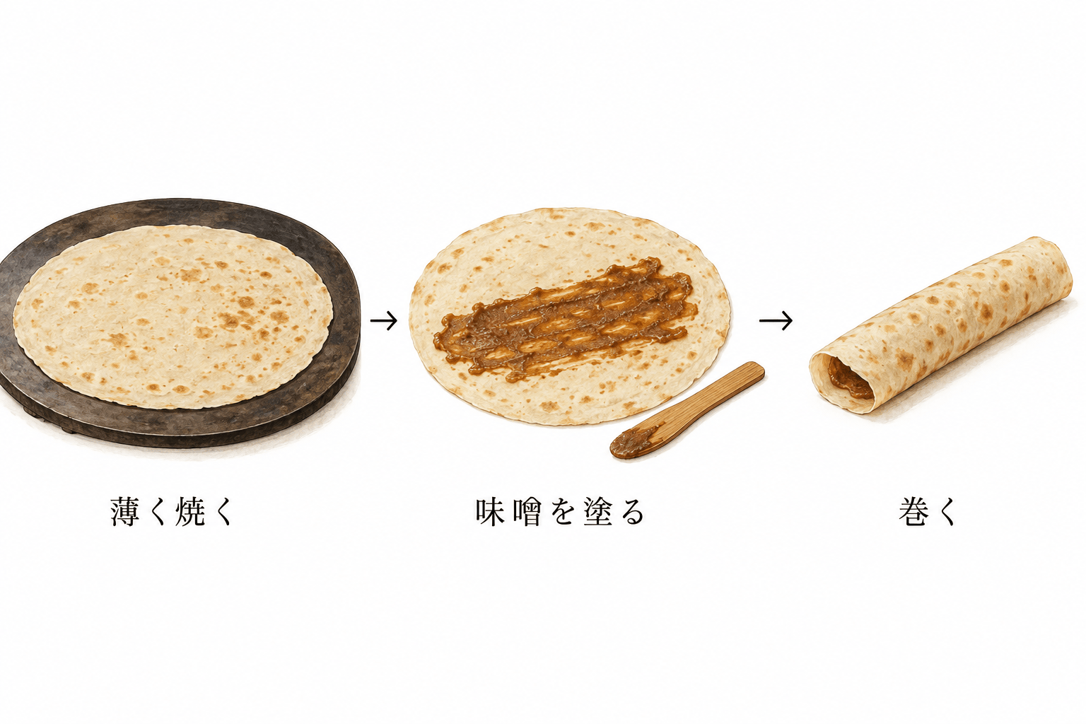 ふの焼のイメージ。薄く焼いた生地に味噌を塗り、巻く３段階