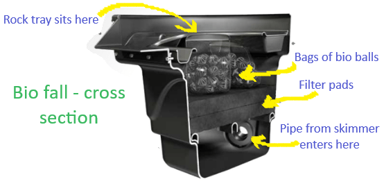 Photo of bio fall Pond filtration