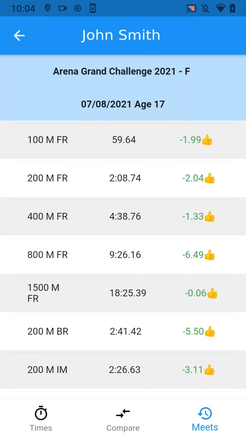 Github Dat4action Swimstatsanalysis Repository Name Swimstatsanalysis Description Explore - Elegant 4K Vintage Arts | Free Download