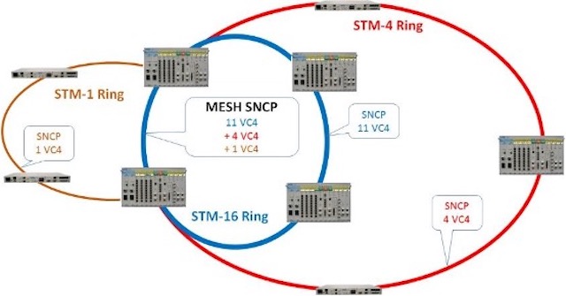 Mcc Technique Solutions For Switch Technologies - Premium Nature Image Gallery - Ultra HD