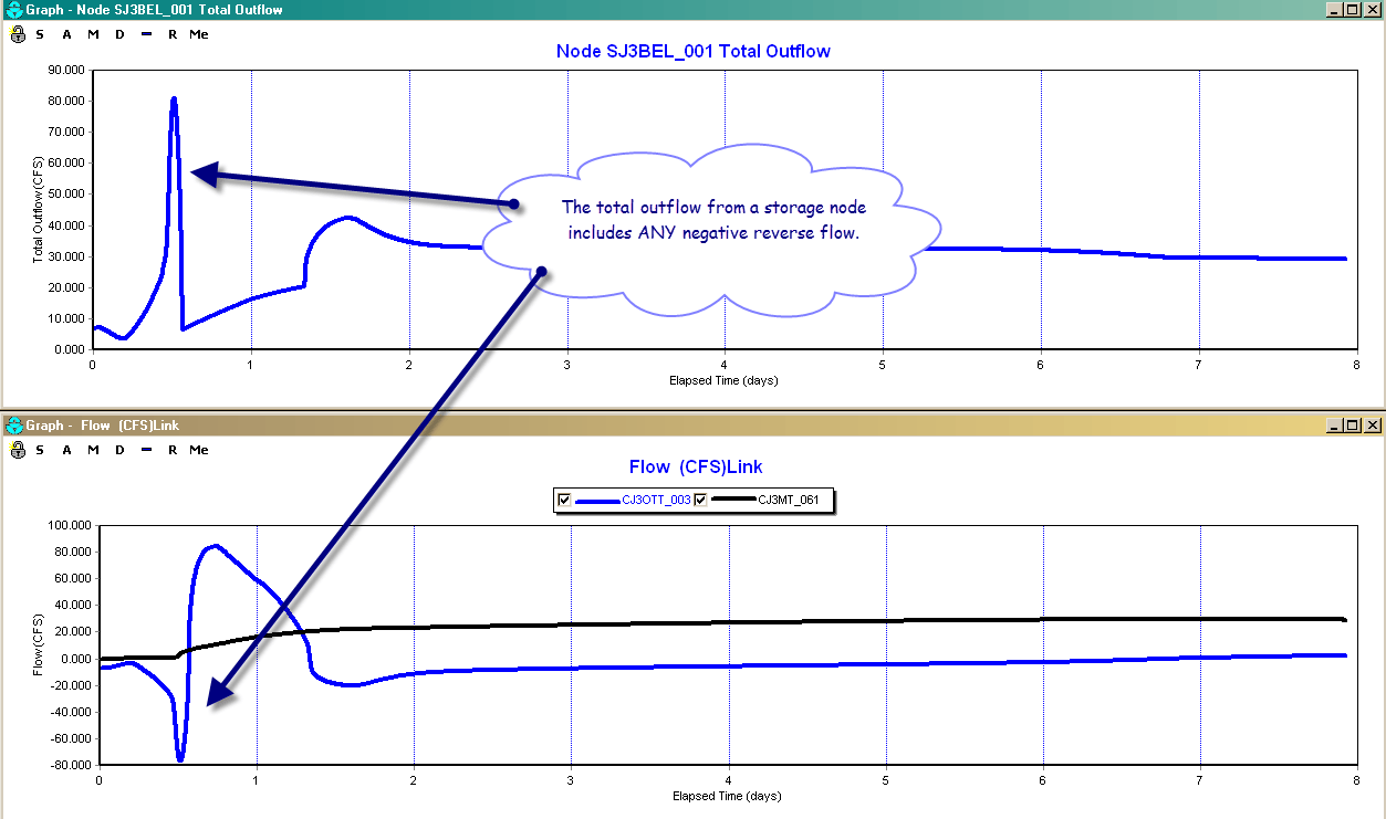 Swmm Outfall Storage Maximum Outflow Includes the Reverse Flow in SWMM 5 – ICM SWMM ...