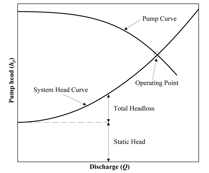 Pump Calculations for InfoSWMM and SWMM5 ICM SWMM & ICM InfoWorks