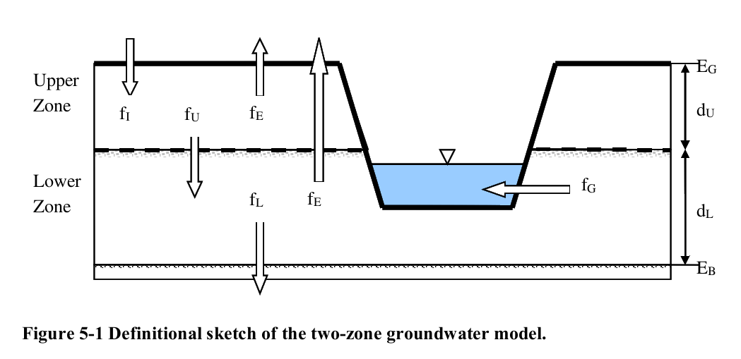 Swmm Outfall Hydrograph Groundwater Flow in InfoSWMM and InfoSWMM SA from the SWMM5 Hydrology ...