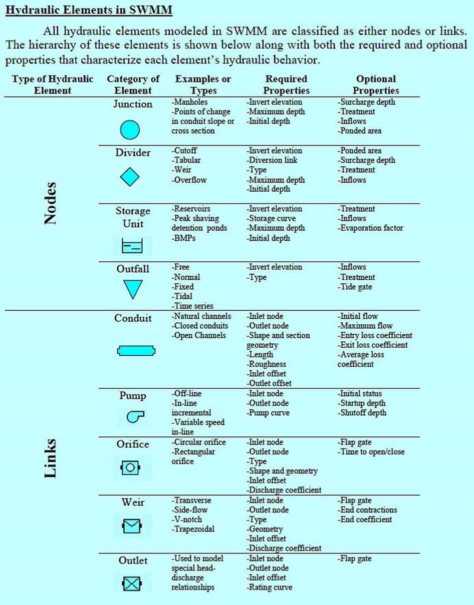 Example 2. Surface Drainage Hydraulics in InfoSWMM and InfoSWMM SA