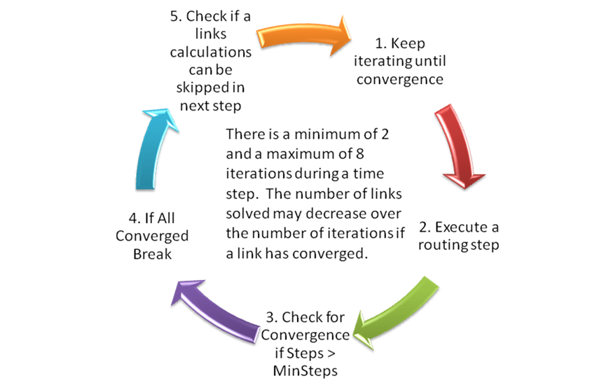 Dynamic Wave Routing Options in InfoSWMM and InfoSWMM SA for the EPA ...