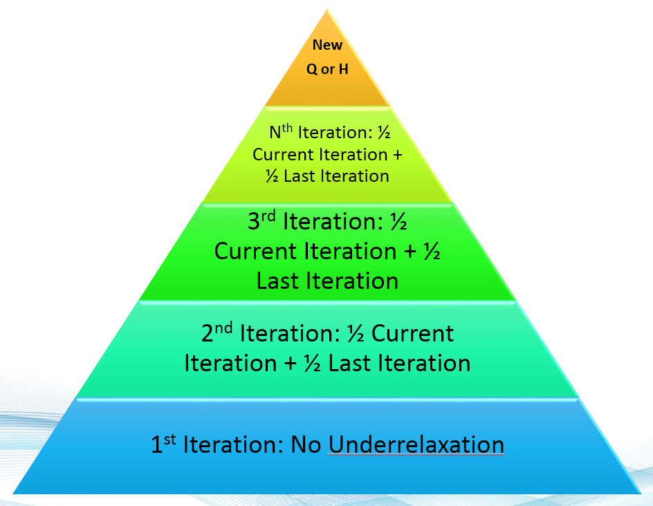 Dynamic Wave Routing Options in InfoSWMM and InfoSWMM SA for the EPA ...