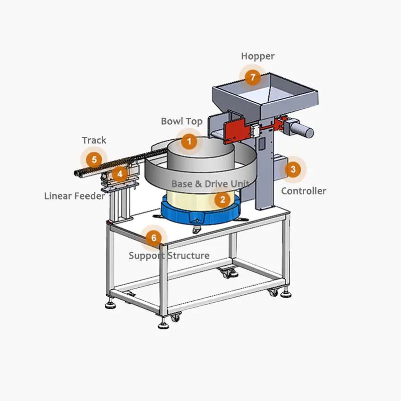 Feeder System Part Feeding System Material Feeder System - Ultra HD HD Ocean Wallpapers | Free Download