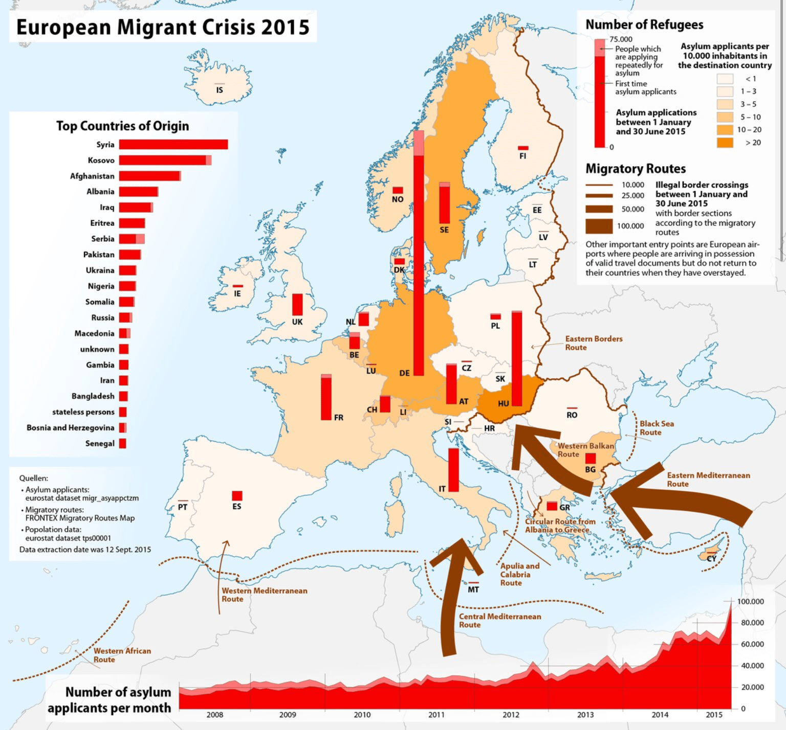 Migration nach Europa (EU 2015)