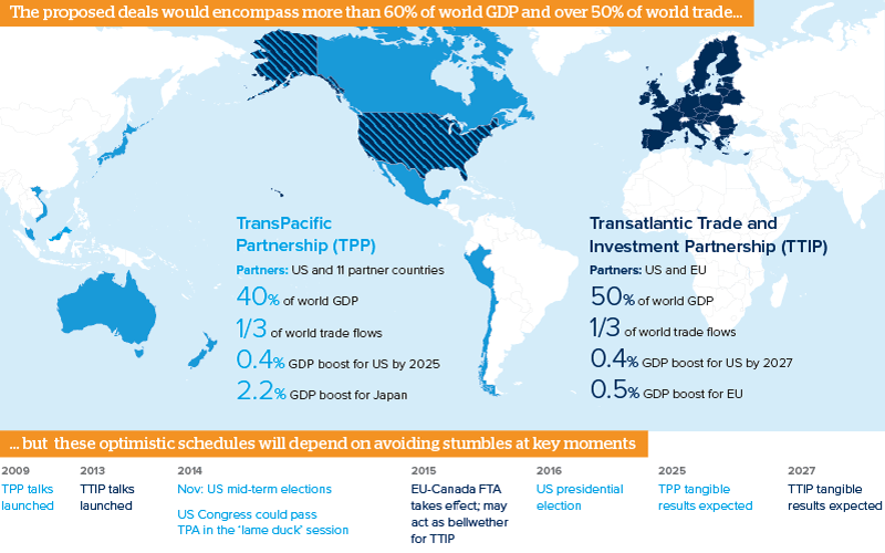 Geplante Freihandelszonen TTIP und TPP (Guardian)