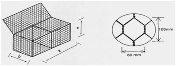 = 29.625 l/s 30 l/s 2.3 perhitungan hidrolik dan stabilitas bendung perhitungan hidrolik bendung bronjong mengacu kepada . Teknik Pantai Sumber Daya Air Dan Ilmu Sipil Lainnya