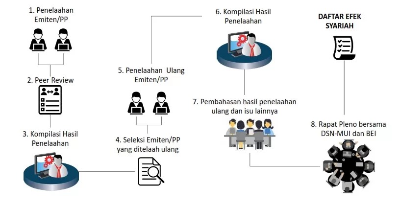 INDEKS SAHAM SYARIAH Saham Syariah Indonesia