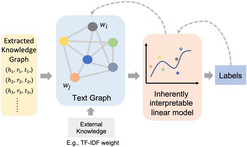 Github Lydonshen Sci Cqa Rethinking Comprehensive Benchmark For Chart Understanding A - Premium Space Illustration - Ultra HD