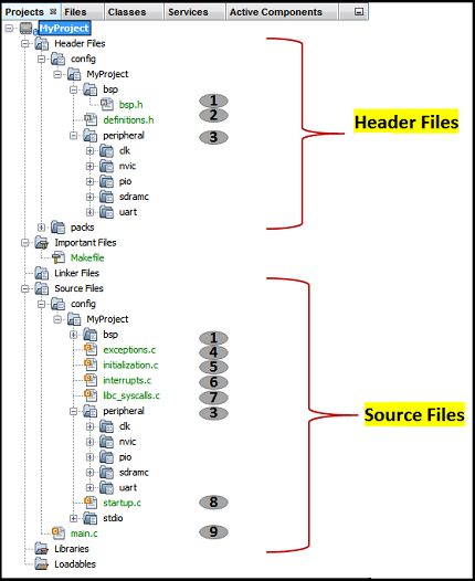 Github Microchiptech Dh 32bit Create H3 Plib Project Using Mcc - Best Dark Arts in 8K