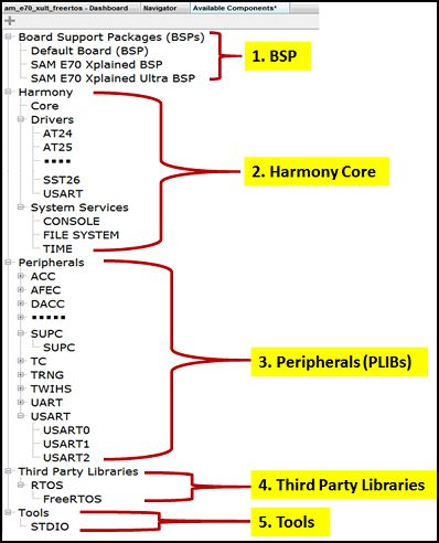 Github Microchip Mplab Harmony Net Harmony 3 Network Library - Elegant Gradient Wallpaper - Full HD