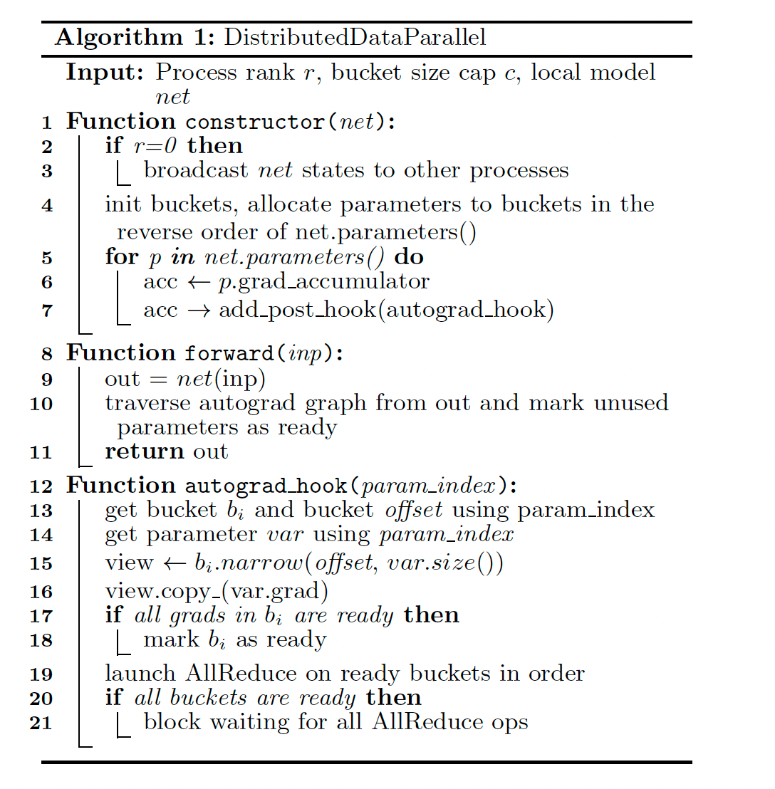 Github Weishengdong Dpdnn Pytorch - Premium City Picture Gallery - 4K