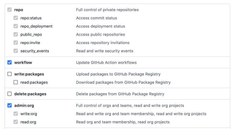 Automate Your Process With Github Sylhare S Blog - Incredible High Resolution Gradient Wallpapers | Free Download