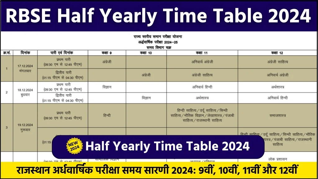 Rajasthan Ardhvaarshik Pariksha Time Table