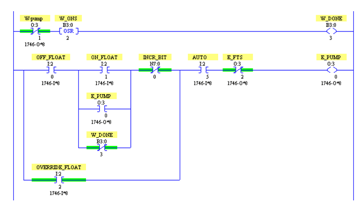 Plc Motor Control Fundamentals And Safety Features A Case Study