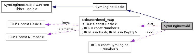 Symengine C Api Symengine Add Class Reference - Premium Ultra HD Gradient Arts | Free Download