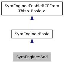 Symengine C Api Symengine Nonnegativevisitor Class Reference - Minimal Wallpapers - Ultra HD Ultra HD Collection