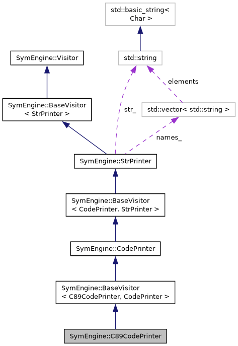 Symengine C Api Symengine Nonnegativevisitor Class Reference - Download Elegant City Pattern | Retina