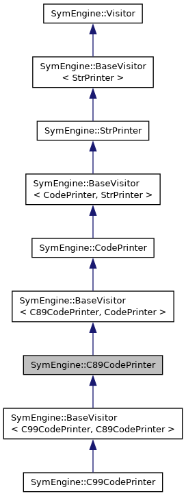 Symengine C Api Symengine Pow Class Reference - Minimal Photos - Ultra HD Mobile Collection
