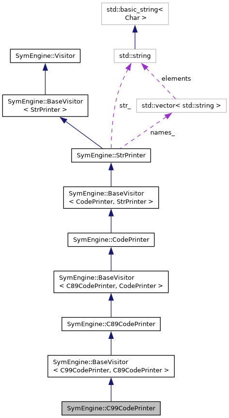 Symengine C Api Symengine Matrixadd Class Reference - Download Perfect Geometric Design | 4K
