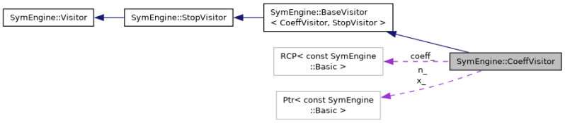 Symengine C Api Symengine Visitor Class Reference - 4K Gradient Arts for Desktop