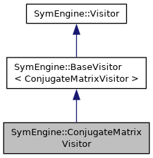 Symengine C Api Symengine Matrixadd Class Reference - Perfect Light Picture - Desktop