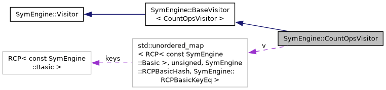 Symengine C Api Symengine Countopsvisitor Class Reference - Download Classic Sunset Design | Ultra HD