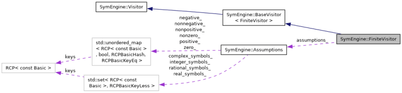 Symengine C Api Symengine Basevisitor Class Template Reference - Best Mountain Wallpapers in Full HD
