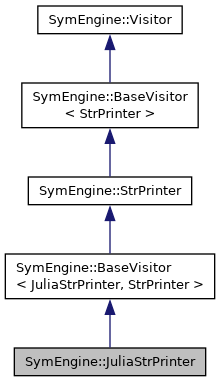 Symengine C Api Symengine Zerovisitor Class Reference - Best Mountain Patterns in Full HD