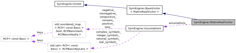 Symengine C Api Symengine Equality Class Reference - Ultra HD Vintage Illustration - Full HD