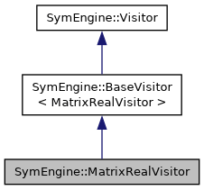 Symengine C Api Symengine Matrixadd Class Reference - Gradient Arts - Amazing HD Collection
