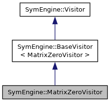 Symengine C Api Symengine Zerovisitor Class Reference - 4K Nature Backgrounds for Desktop
