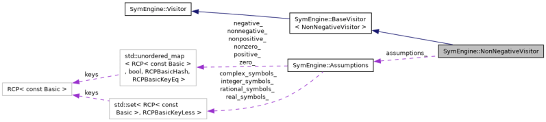 Symengine C Api Symengine Matrixadd Class Reference - Nature Background Collection - 8K Quality