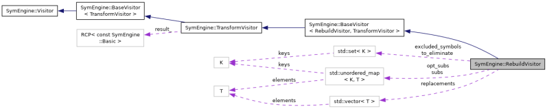 Symengine C Api Symengine Matrixadd Class Reference - Download Premium Space Background | Full HD