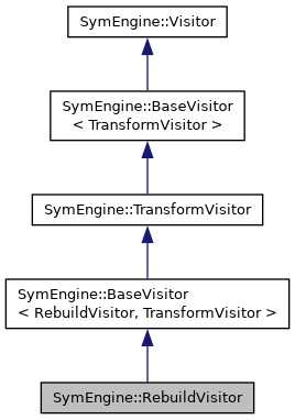 Symengine C Api Symengine Acos Class Reference - Landscape Pictures - Premium Retina Collection