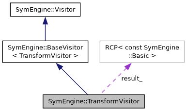 Symengine C Api Symengine Zerovisitor Class Reference - Premium Abstract Photo Gallery - Mobile