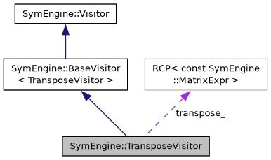 Symengine C Api Symengine Matrixadd Class Reference - 4K Nature Designs for Desktop