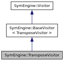 Symengine C Api Symengine Matrixadd Class Reference - Amazing Mountain Photo - 4K