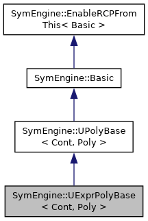 Symengine C Api Symengine Uexprpolybase Class Template Reference - Premium Gradient Picture Gallery - HD
