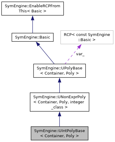 Symengine C Api Symengine Uintpolybase Class Template Reference - Full HD Minimal Images for Desktop