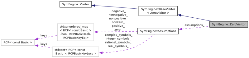 Symengine C Api Symengine Finitevisitor Class Reference - Nature Photos - Stunning HD Collection