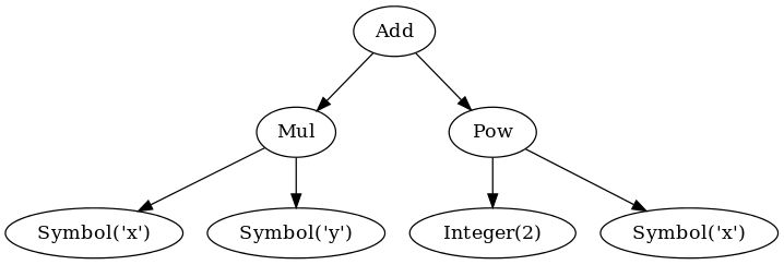 Symengine C Api Symengine Add Class Reference - Abstract Texture Collection - Retina Quality