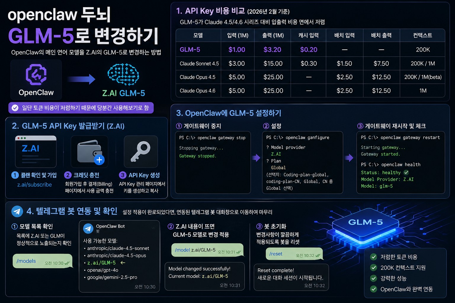 openclaw 두뇌 glm5로 변경하기