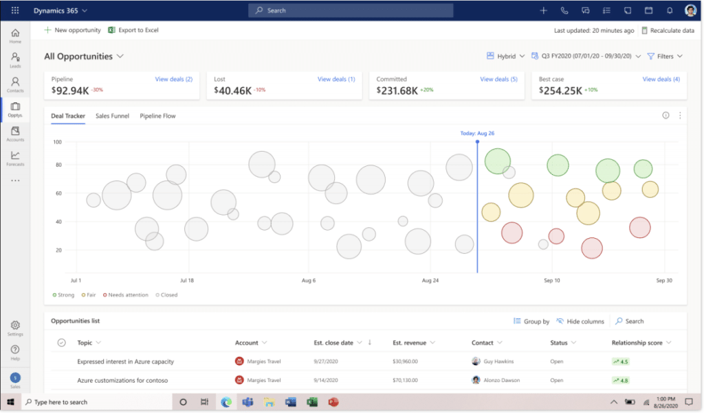 Release Wave Dynamics 365 Sales Hub/Custom Apps